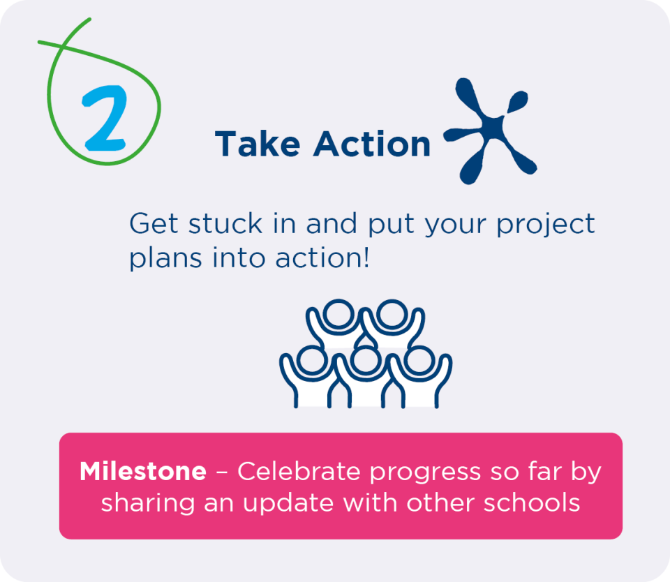 2/ Take action. Get stuck in and put your project plans into action! Milestone - celebrate progress so far by sharing an update with other schools